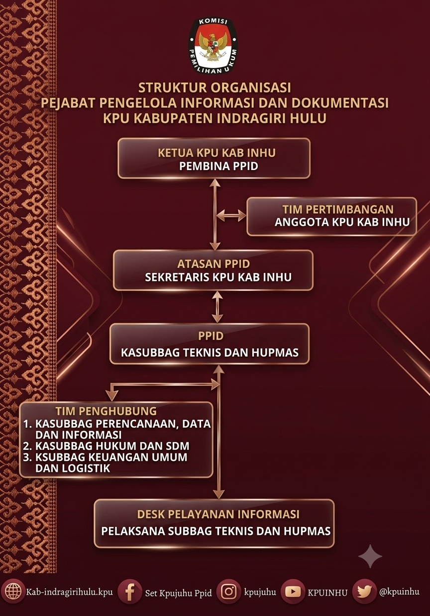 Struktur PPID